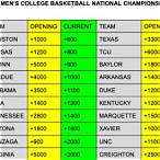 ncaa basketball bet